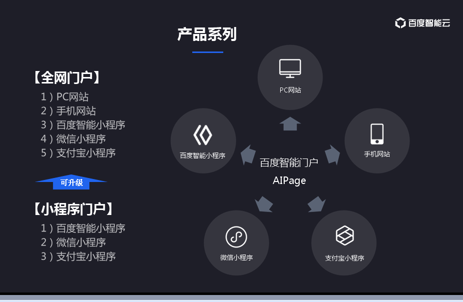 点击放大 福州小程序商城优化